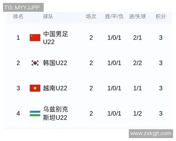 中国队遭遇乌兹别克斯坦逆袭以零比二落败比赛分析与反思 中国队遭遇乌兹别克斯坦逆袭以零比二落败比赛分析与反思