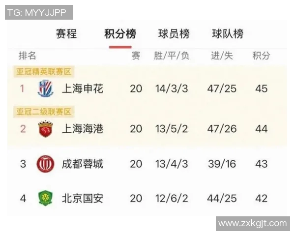 中超鲁能与上海对决结果揭晓精彩瞬间回顾与赛后分析