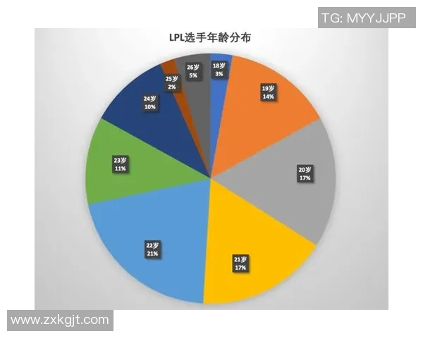 新秀与年轻球员的崛起如何改变篮球格局与未来发展趋势