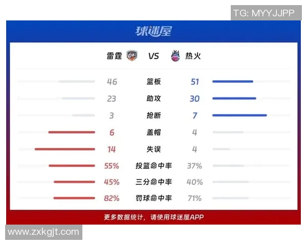 巴特勒领衔热火对决雷霆双方争夺季后赛席位的关键战役