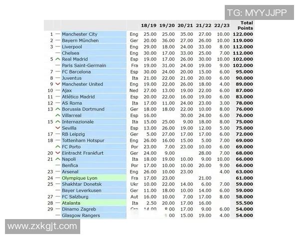 拜仁慕尼黑与利物浦对决前的战术分析与球员状态评估 拜仁慕尼黑与利物浦对决前的战术分析与球员状态评估