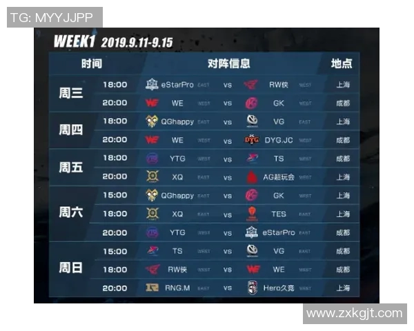 LNG战队在大师赛积分榜上以58分稳居第一位置，竞争激烈引人关注