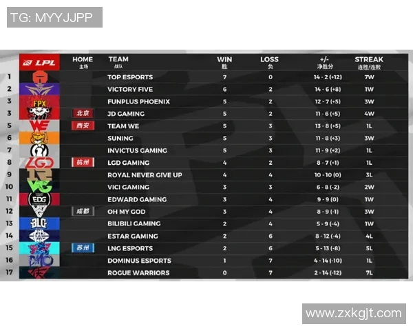 CSGO灵活性排行榜揭晓V5战队荣登第五名引发热议